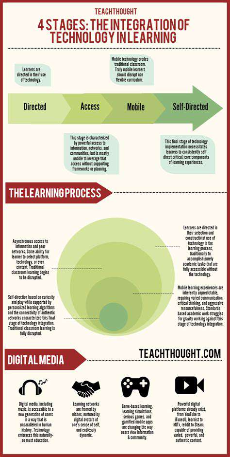 IntegratingTechnologyforPersonalizedTraining