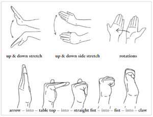 Finger Flexibility Drills for Enhanced Function