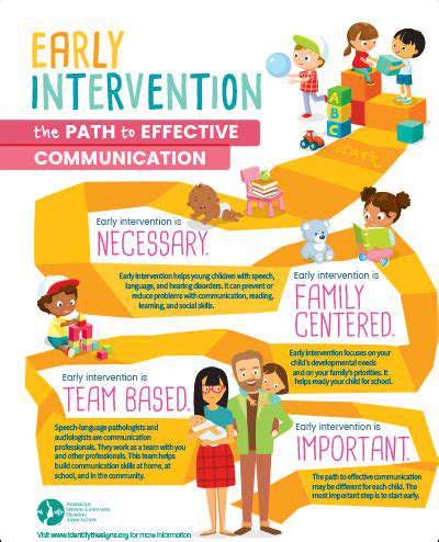 TheImportanceofEarlyInterventionandPreventativeStrategies