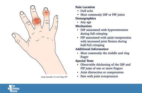 TherapeuticApproachesforHandJointInflammationManagement