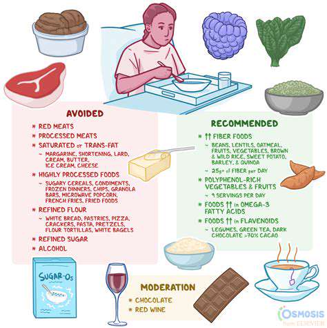 DietaryInterventionsforInflammationReduction