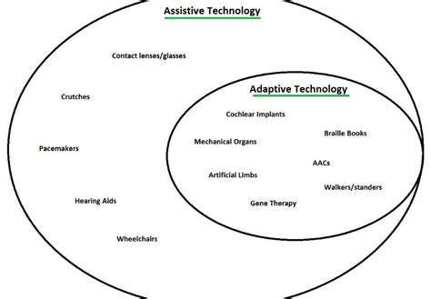 TherapeuticInterventionsandAssistiveDevices
