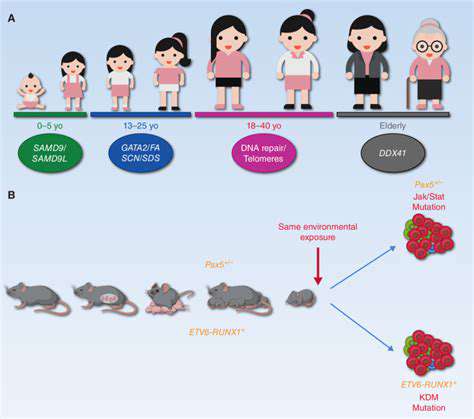 The Role of Genetic Factors in Hand and Arm Disorders